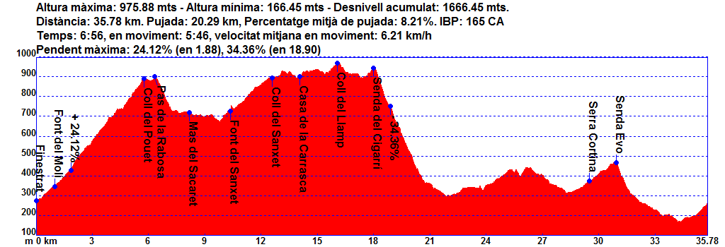 2012-12-22_Volta al Puig Campana i Evo