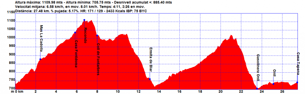 2016-09-17_onil-fontdoma-recondo-biar-fontarbres-onil-gpx